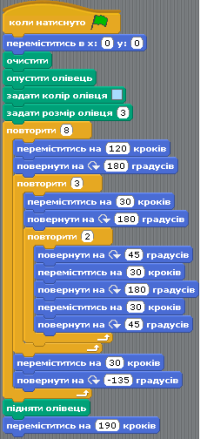 Блог Валентини Іванівни: Малювання фігур в Scrаtсh